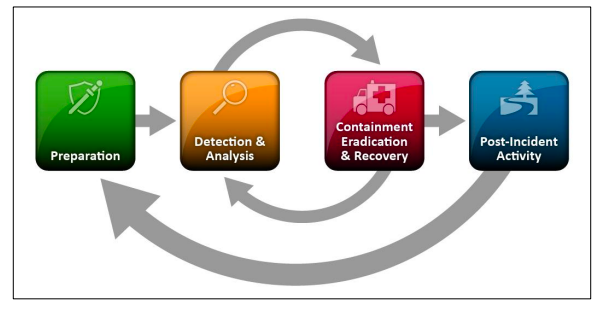 incident response plan
