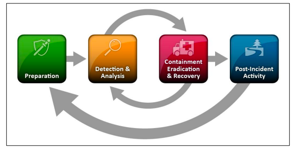 What Is an Incident Response Plan and Why Do You Need One