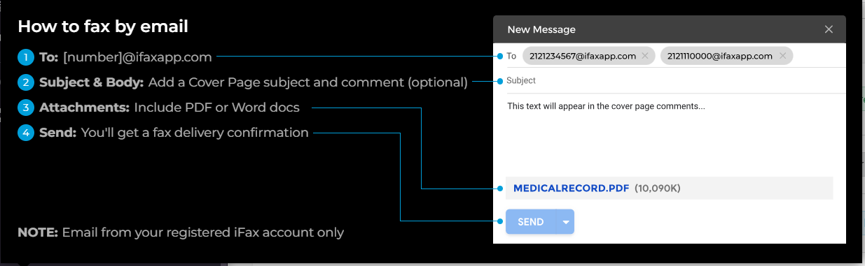 Send Fax by Email using iFax for free