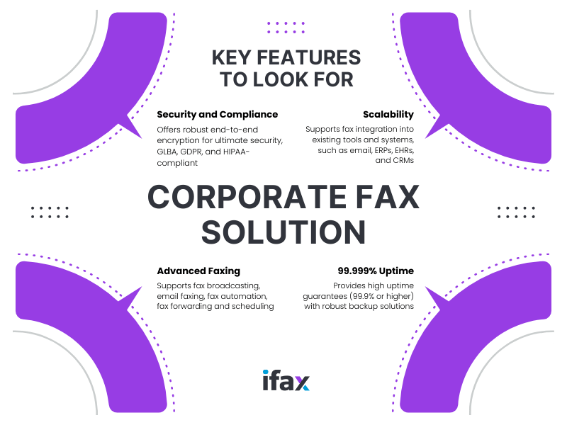 Efax Corporate Plan: What to Look For in a Business-Ready Electronic Fax Service