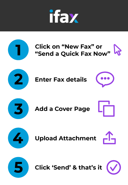 Effective Ways To Send A Free Online International Fax