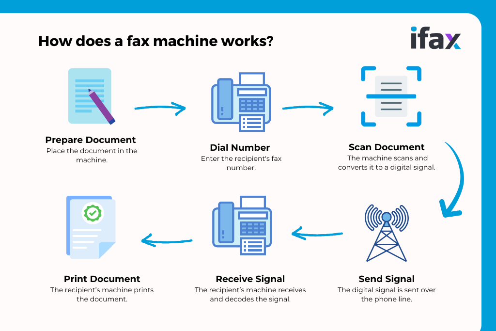Step by Step Guide How To Fax A Form Easily Using Traditional And 