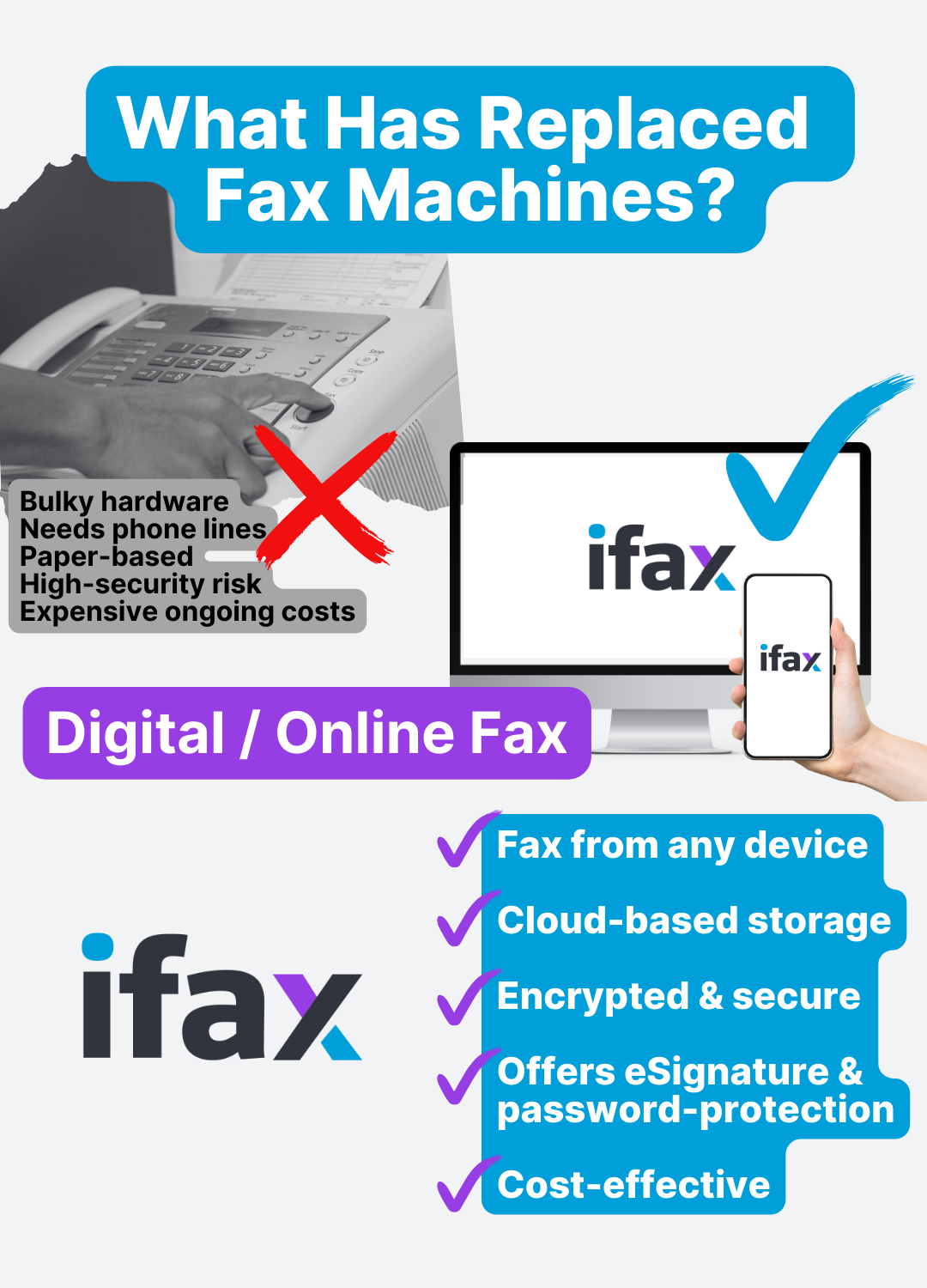 what has replaced fax machines