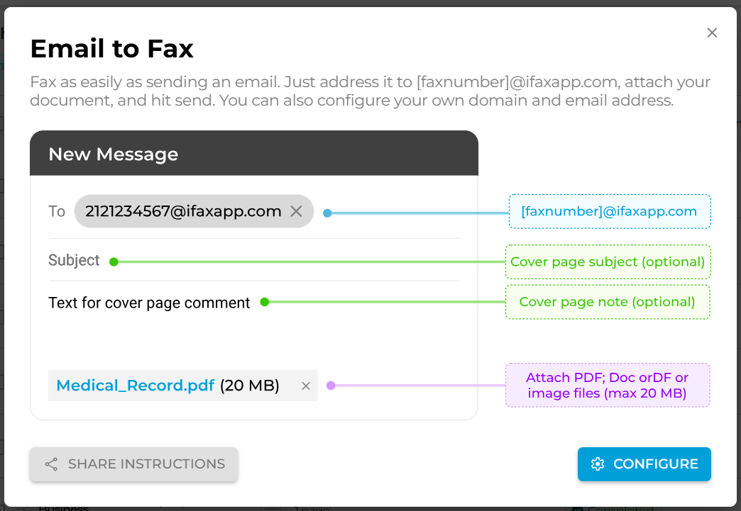 how to send a fax without a fax machine using email