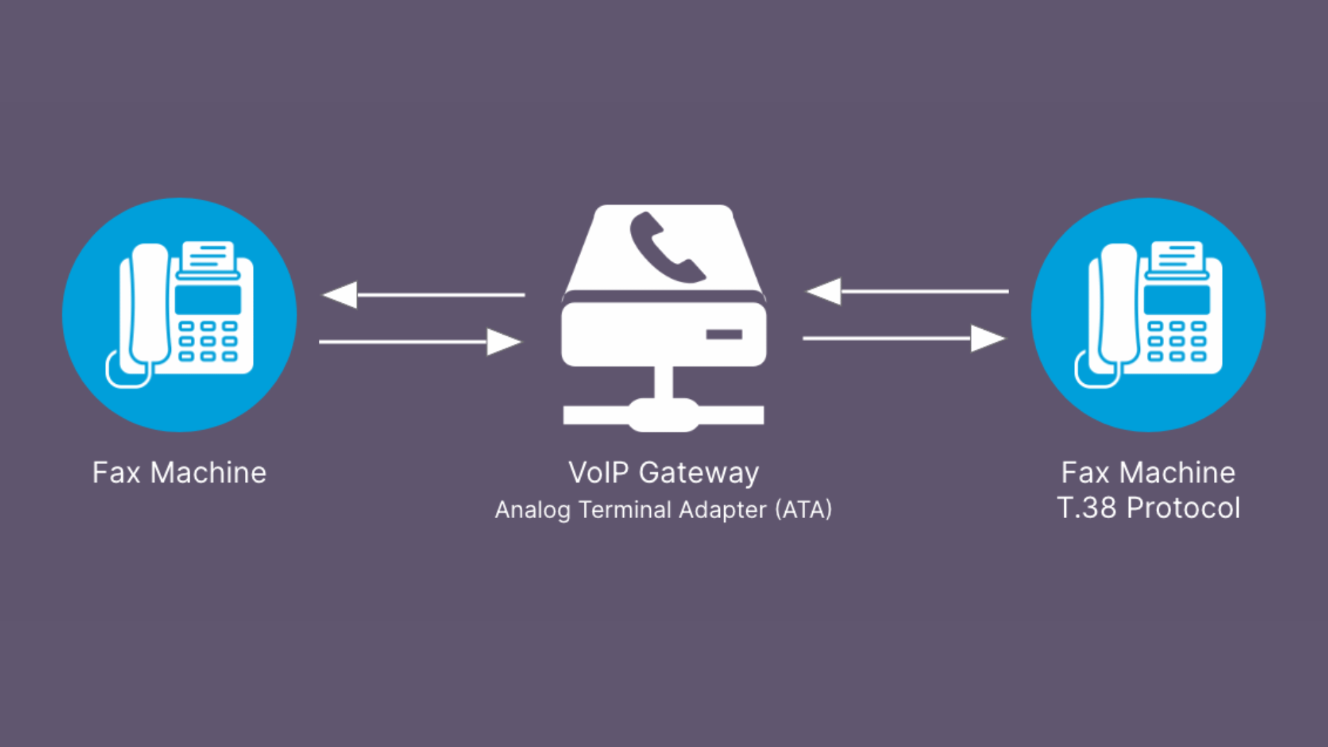 How Does Fax Over IP Work?
