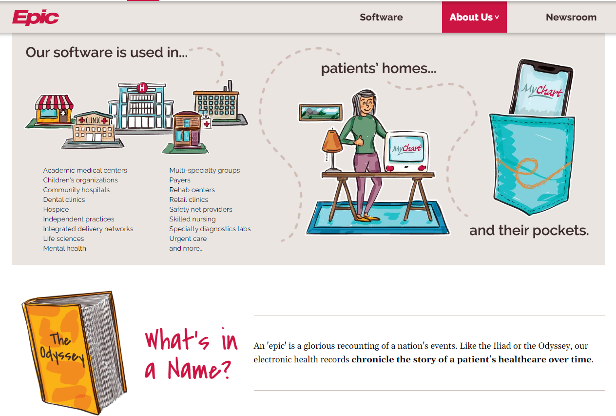 What Is Epic EHR?
