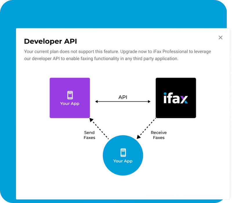WestFax vs. iFax API