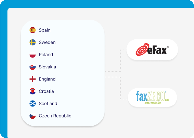 efax offers more fax numbers than faxzero