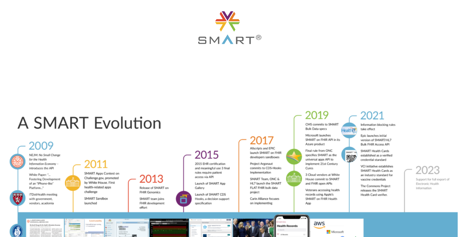 SMART on FHIR