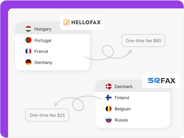 HelloFax vs SrFax