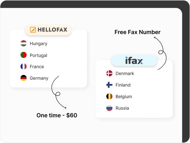 hellofax vs ifax