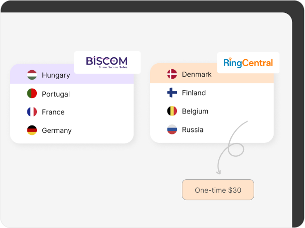 biscom vs ringcentral fax numbers