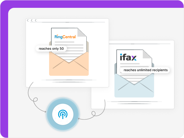 ringcentral vs ifax
