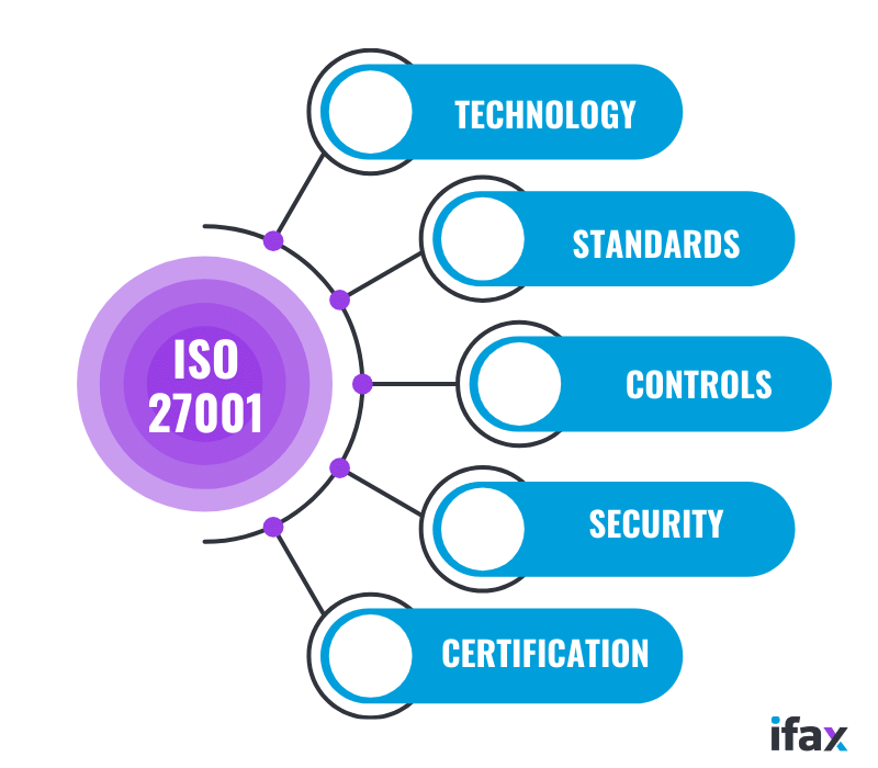 ISO 27001 Certified Fax