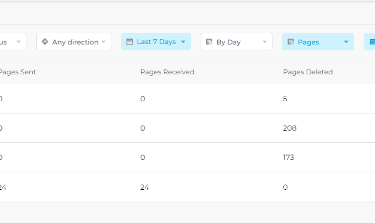 Fax Usage Reports: Easily Monitor Your Faxes