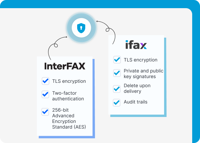 InterFAX vs iFax