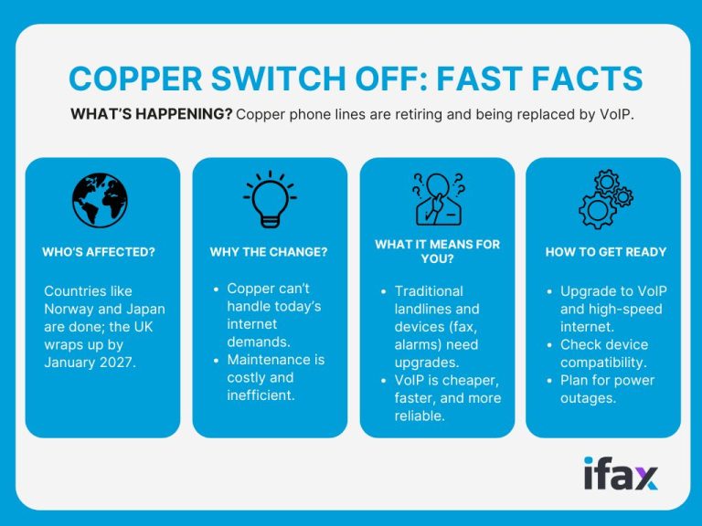 Copper Switch Off: What Will Happen and How Does It Affect You?