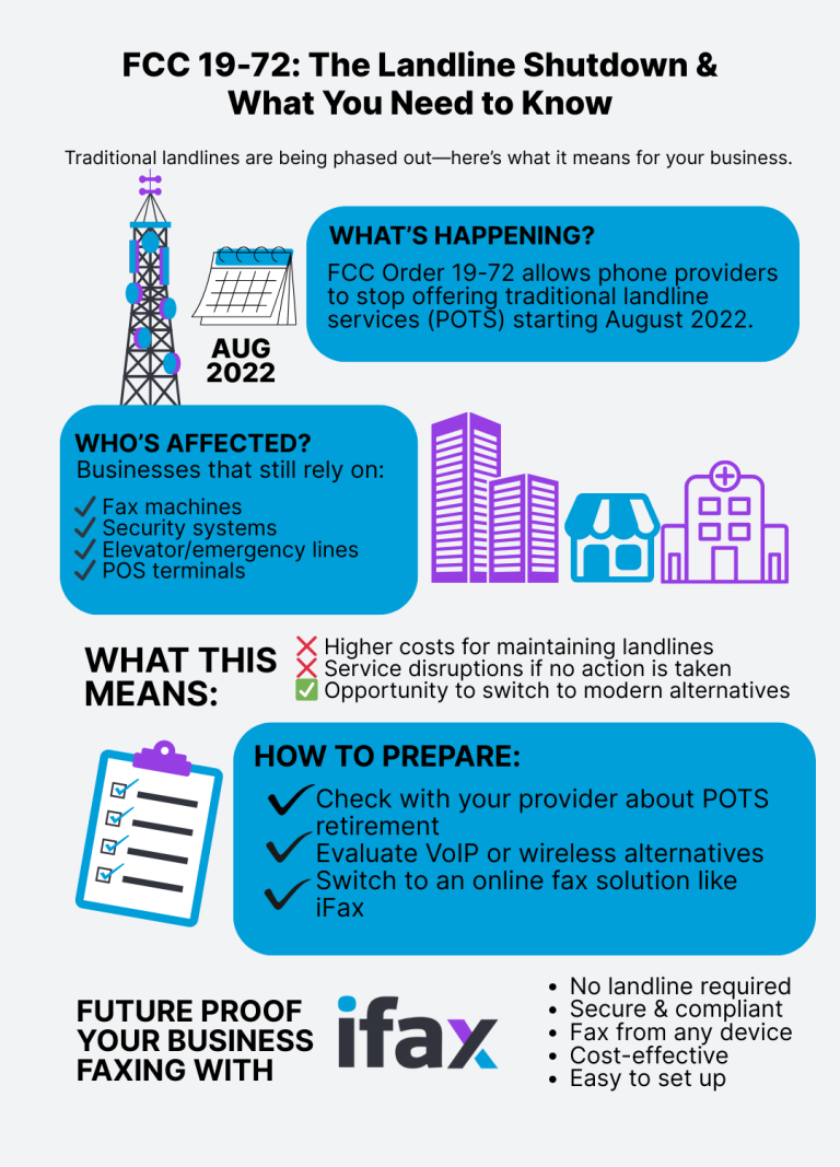 FCC Order 19-72: Landline Shutdown
