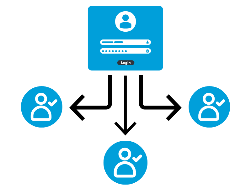 Okta SSO Integration With iFax