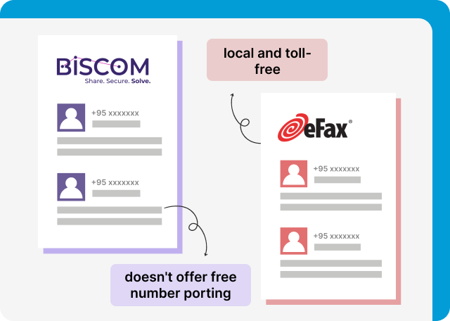 Biscom may have limitations to its fax number offerings​
