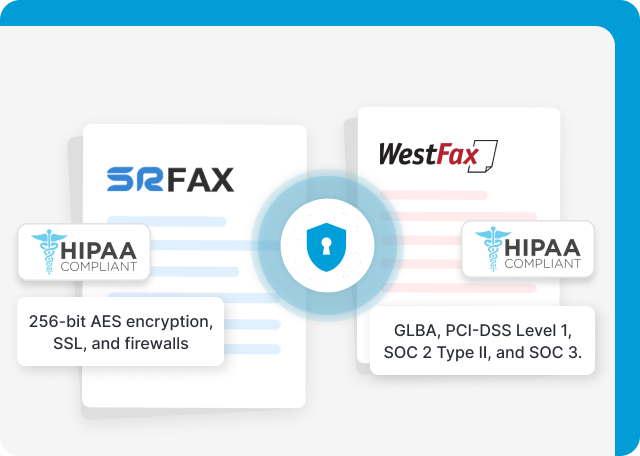 Security and HIPAA Compliance​