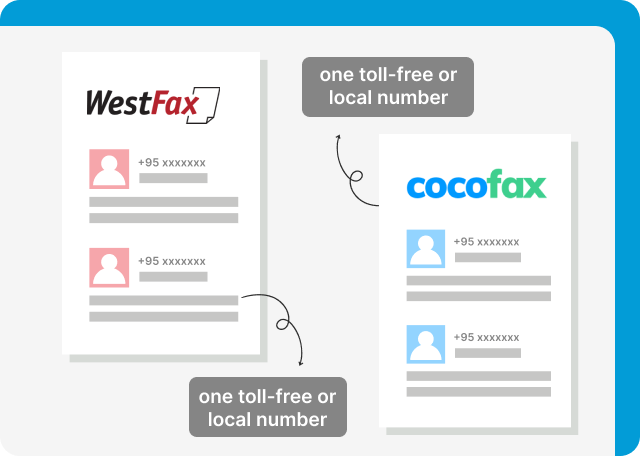 Both fax solutions are similar in their fax number offerings.