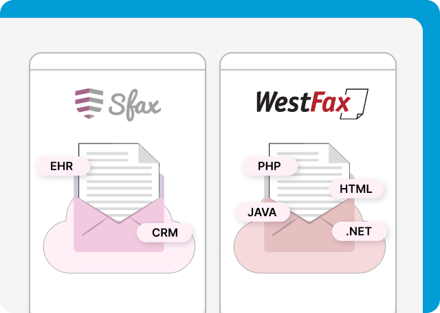 The Sfax API is more expensive than that of WestFax