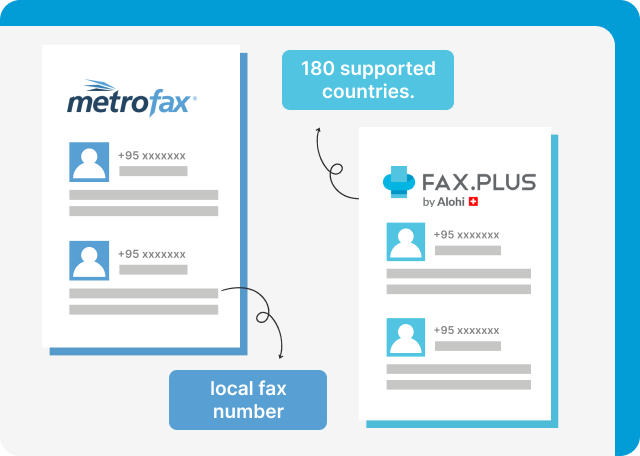 FaxPlus vs MetroFax