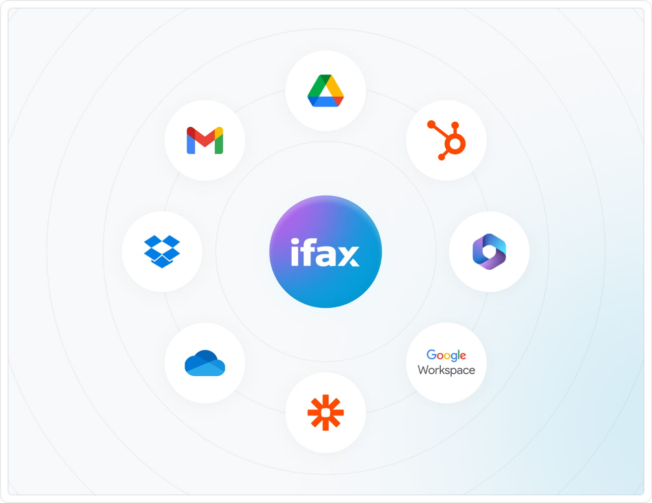 Screenshot depicting ifax API integrations