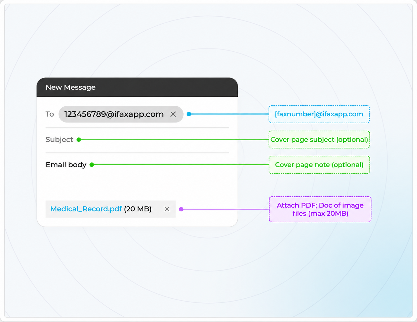 how to fax from email for free via Gmail, Outlook