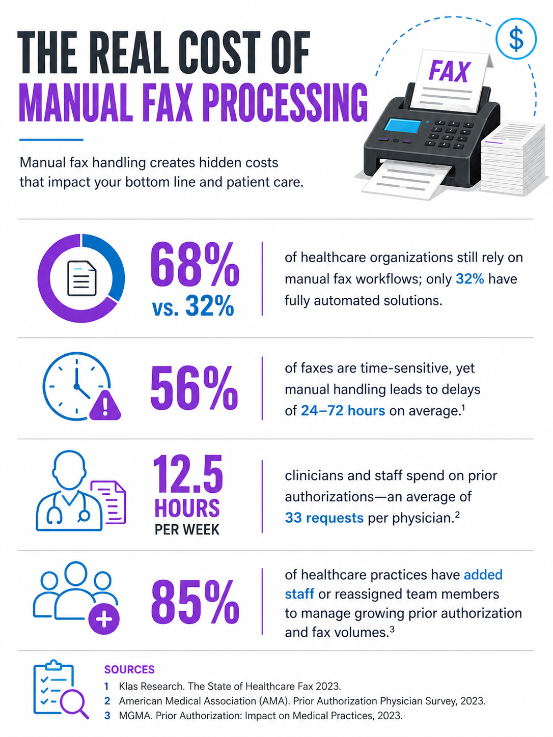 the real cost of manual faxing without fax-based workflow automation in healthcare